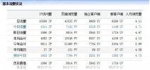 大連網(wǎng)站建設(shè)同行惡意竟?fàn)幮袨?無恥至極，請(qǐng)速