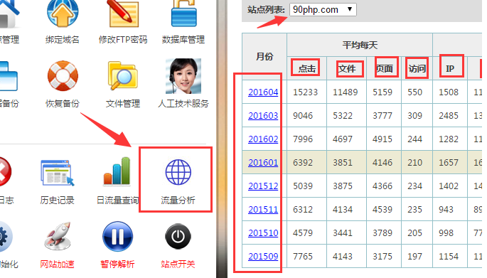 主機(jī)控制面板流量