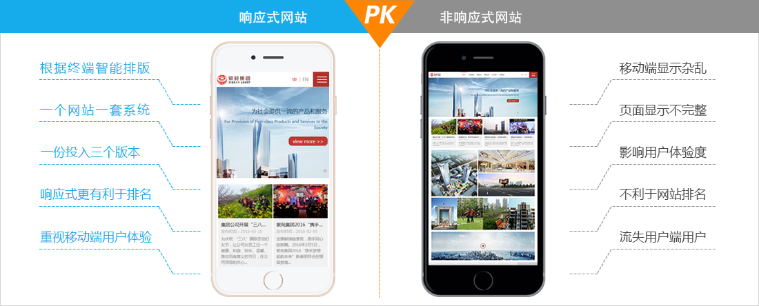 響應式網(wǎng)站與非響應式網(wǎng)站對比