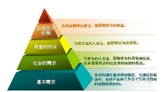 痛點(diǎn)營(yíng)銷