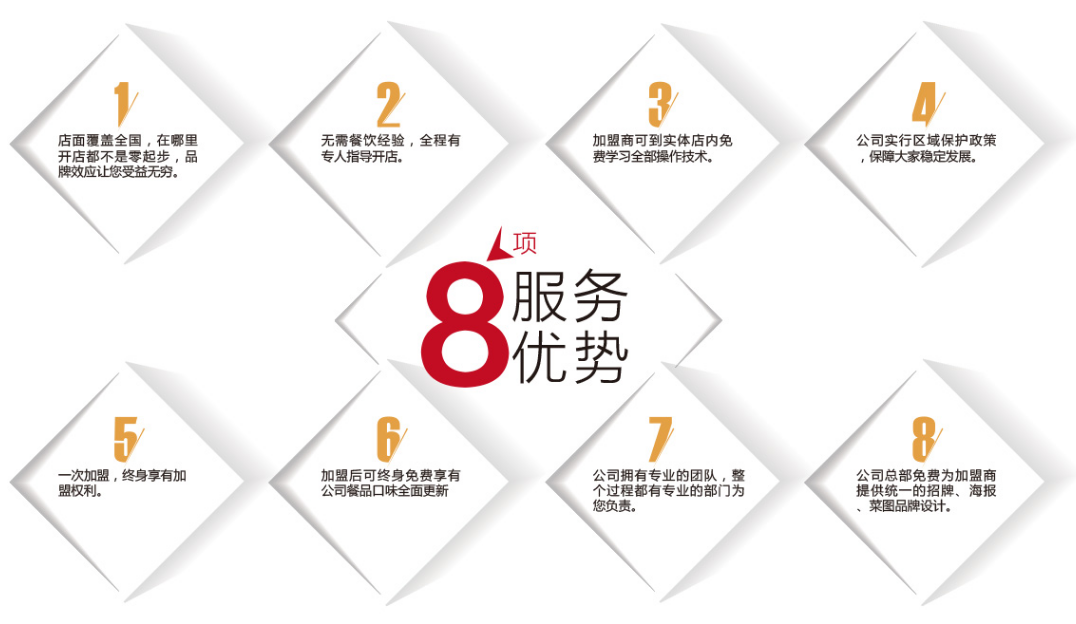 大連張姐餐飲管理有限公司服務優(yōu)勢