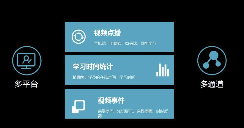 在線學(xué)習(xí)