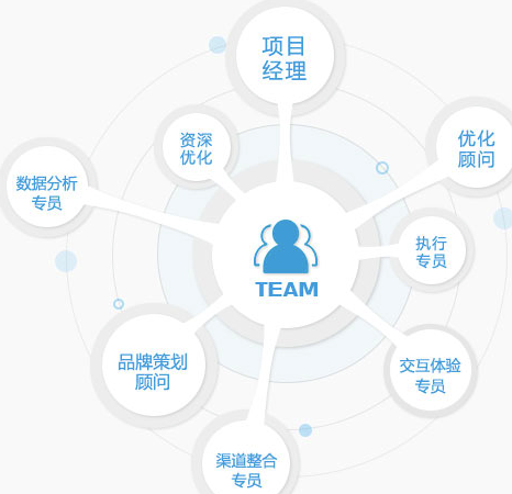 網(wǎng)站優(yōu)化好在哪里